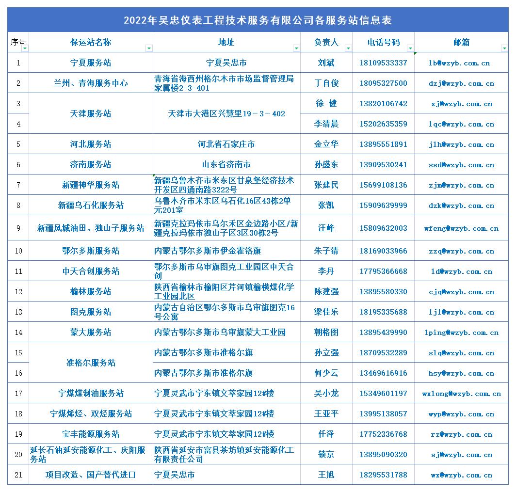 工程公司銷售人員信息.jpg