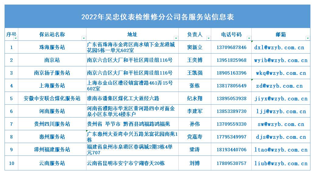 吳儀檢維修分公司銷售人員信息.jpg